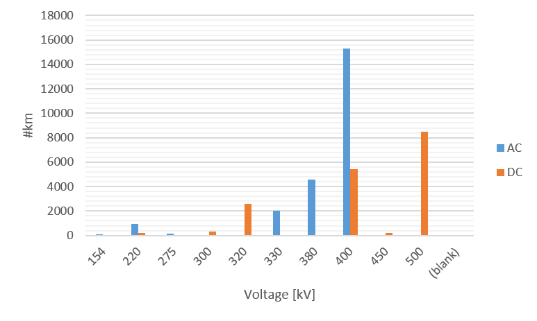 voltage map